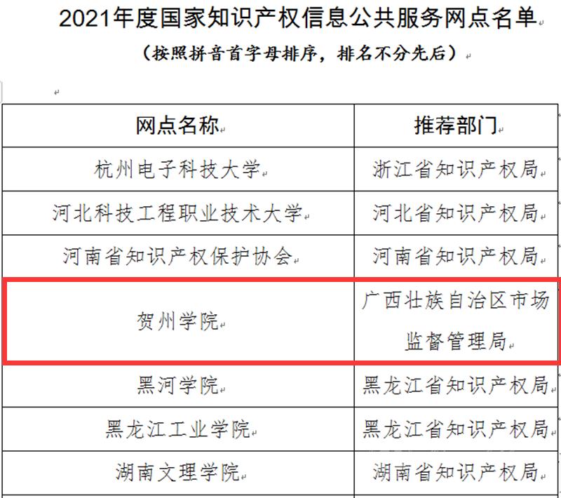新葡萄官网入选国家知识产权信息公共服务网点